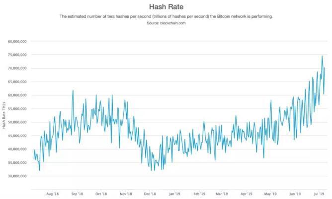 带您了解加密货币采矿业的全景12