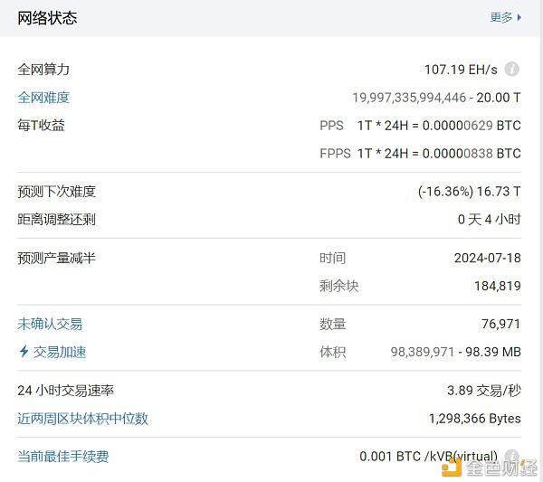 比特币拥有强劲的全球计算能力增长，中国仍控制着其三分之二的计算能力2