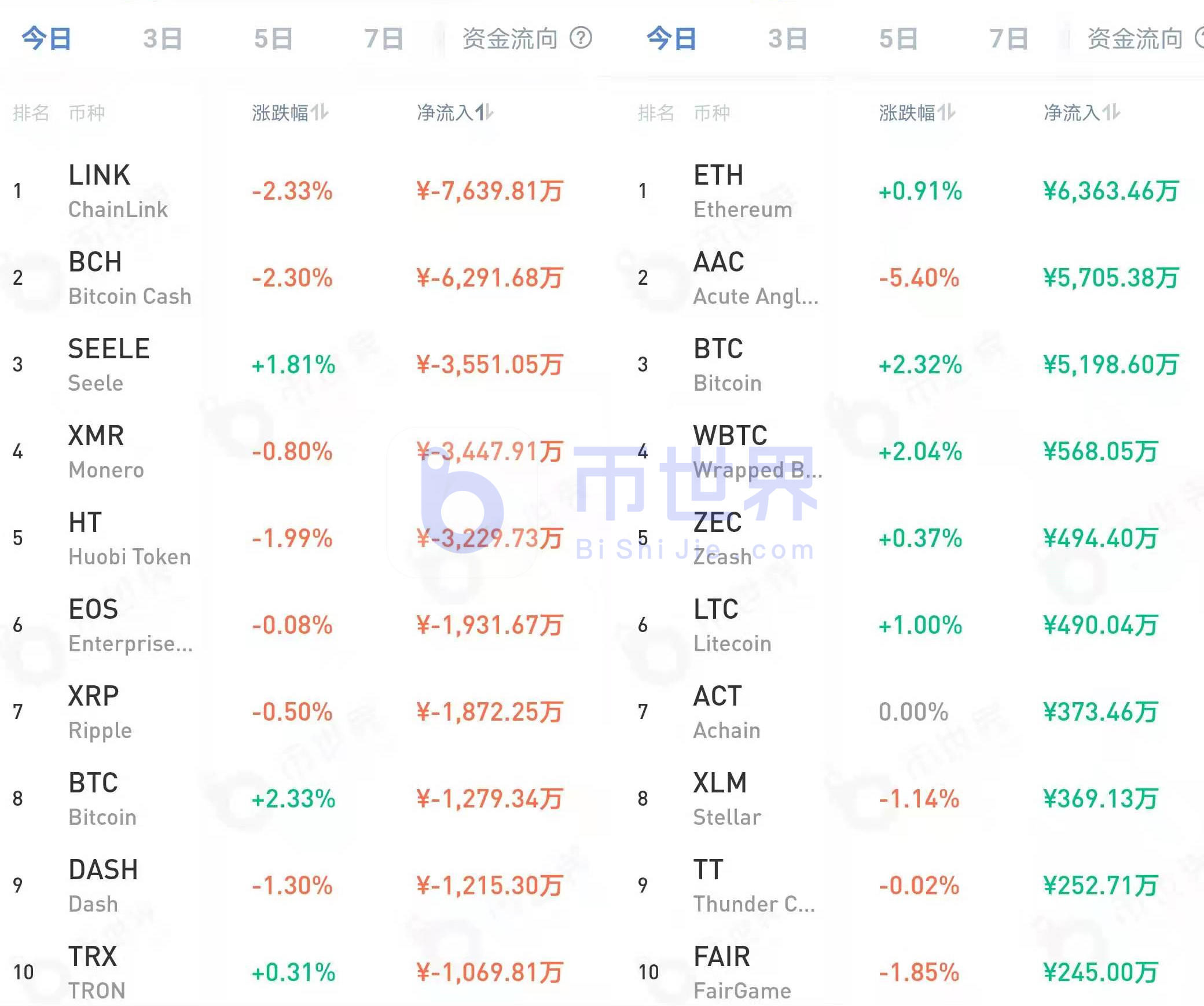 【货币解读晚报】BTC的短期价格非常灵活。你想拉价钱吗？