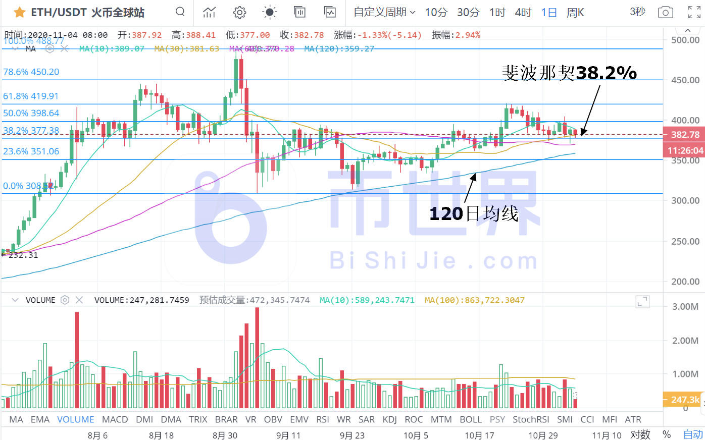 【货币解读晚报】BTC的短期价格非常灵活。你想拉价钱吗？3