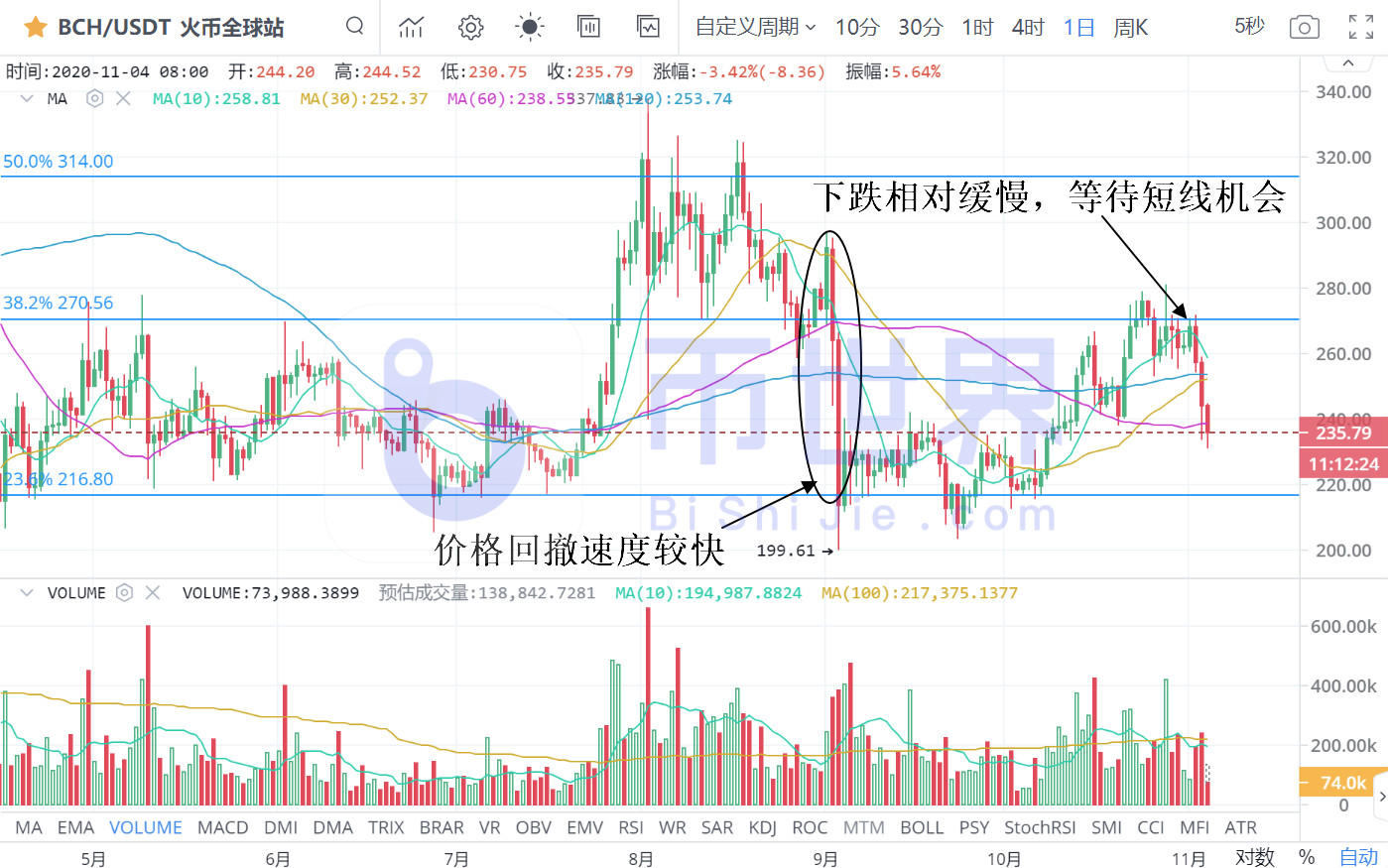 【货币解读晚报】BTC的短期价格非常灵活。你想拉价钱吗？4