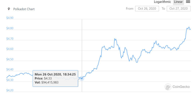 草间弥生的“分百倍法案”一开始就注定要失败？