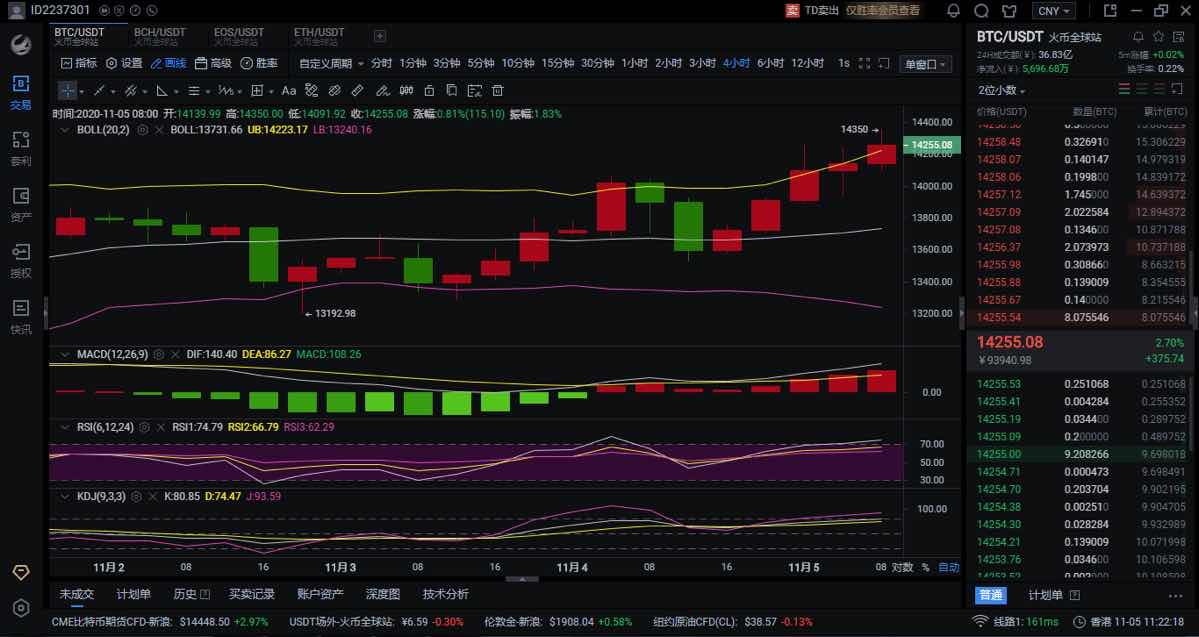 11.05 BTC市场分析及运营建议