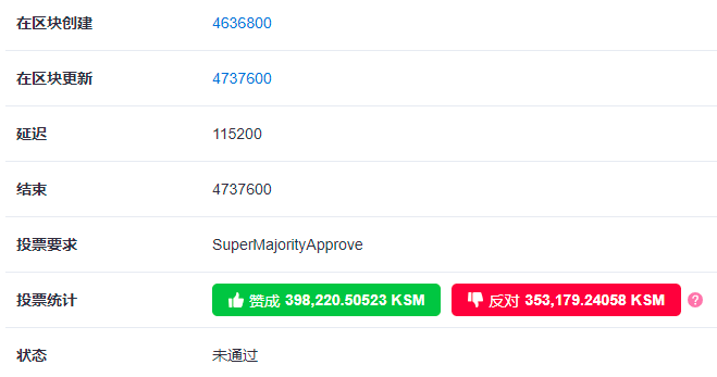 草间弥生的“分百倍法案”一开始就注定要失败？1
