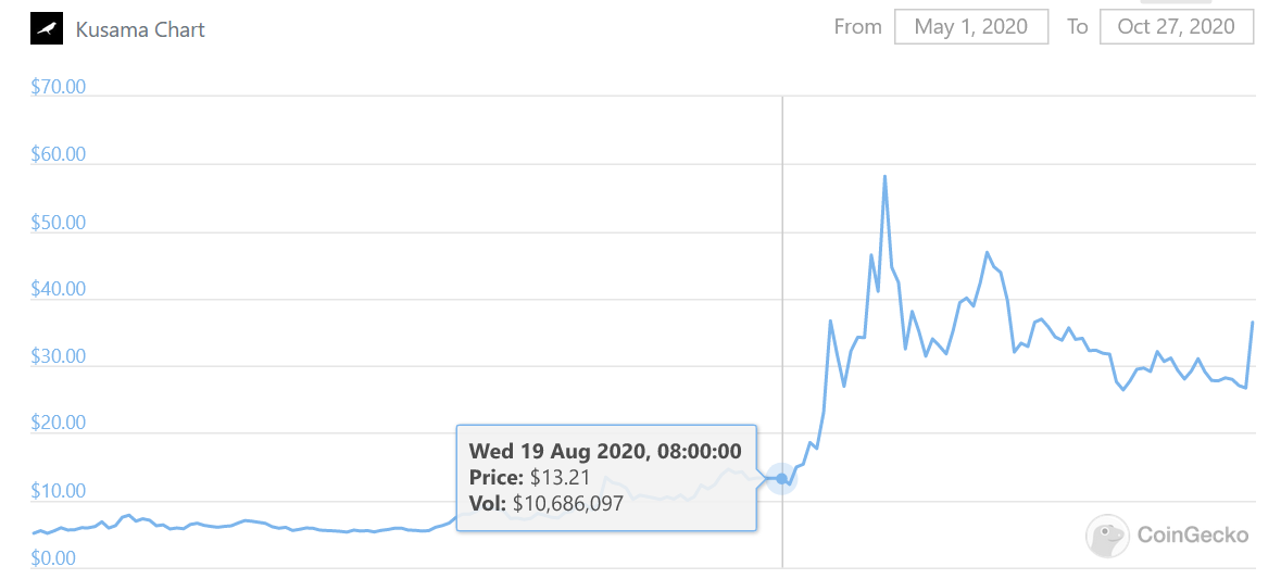 草间弥生的“分百倍法案”一开始就注定要失败？2