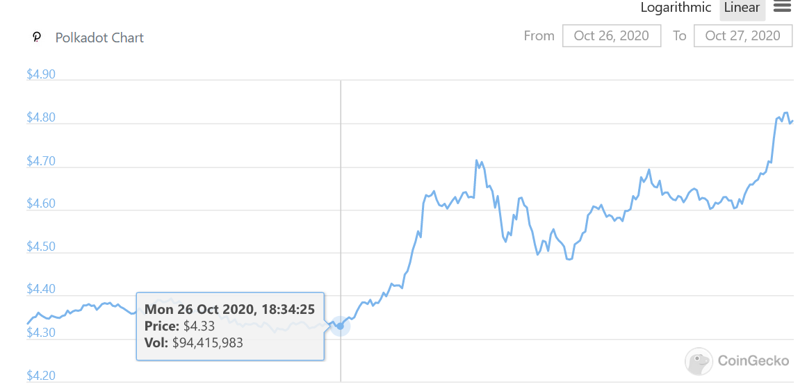草间弥生的“分百倍法案”一开始就注定要失败？3