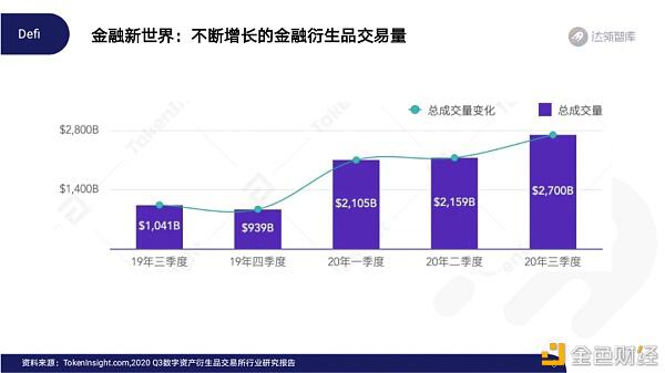 2020区块链趋势报告6