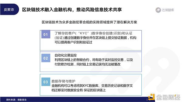 2020区块链趋势报告16