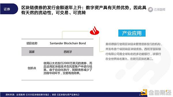 2020区块链趋势报告19