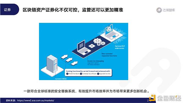 2020区块链趋势报告20