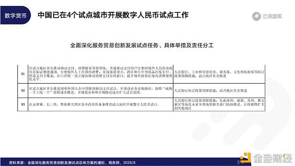 2020区块链趋势报告23