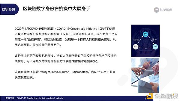 2020区块链趋势报告29