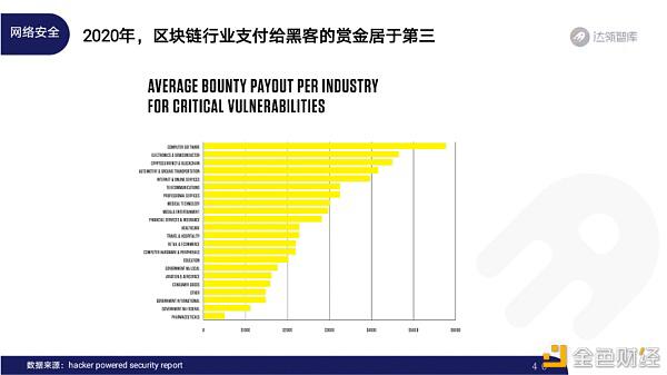 2020区块链趋势报告38
