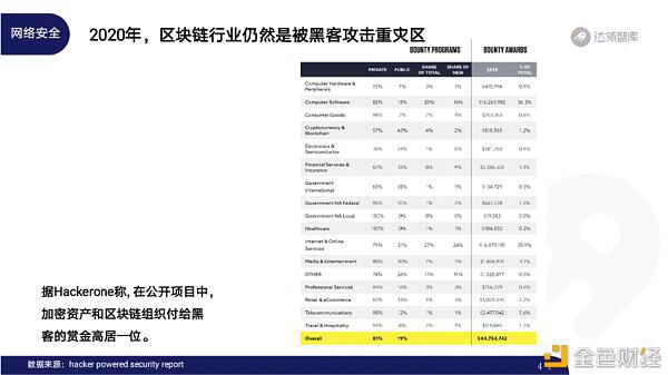 2020区块链趋势报告39