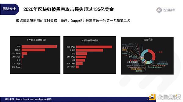2020区块链趋势报告42