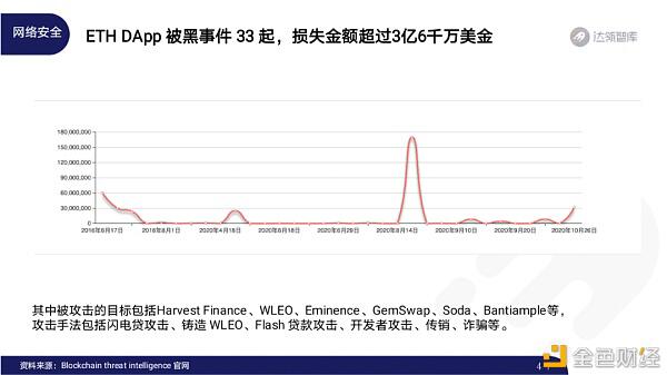 2020区块链趋势报告45