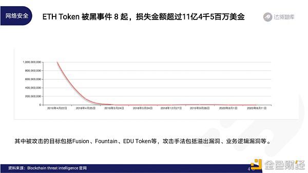 2020区块链趋势报告46