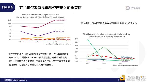 2020区块链趋势报告50