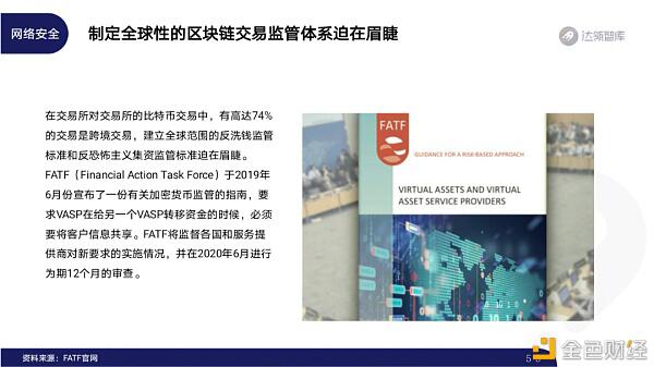 2020区块链趋势报告53