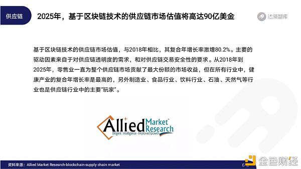 2020区块链趋势报告60