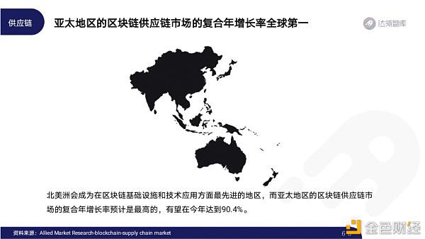 2020区块链趋势报告61