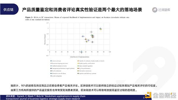 2020区块链趋势报告63