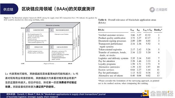 2020区块链趋势报告64