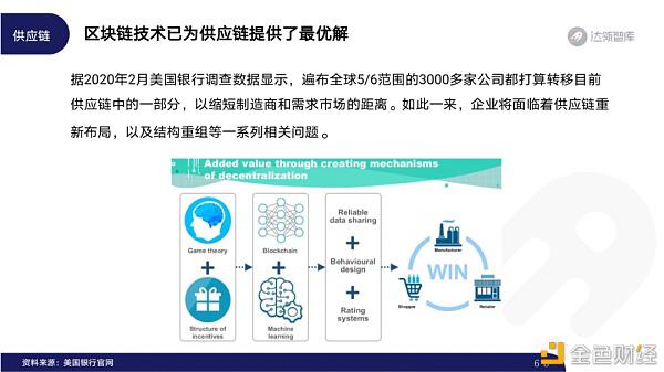 2020区块链趋势报告66