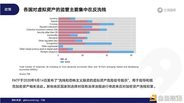 2020区块链趋势报告81