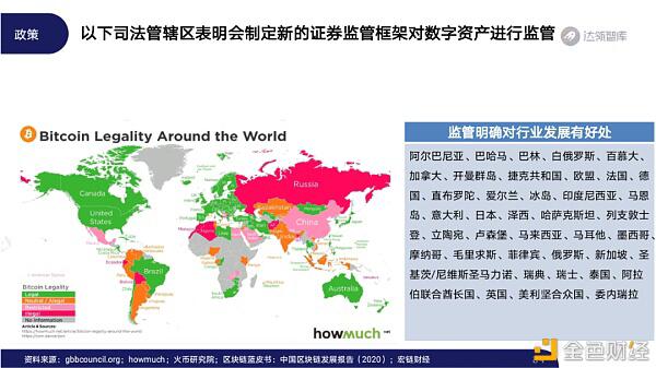 2020区块链趋势报告82