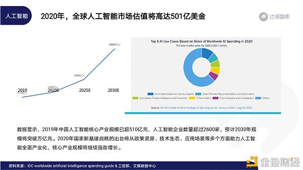 2020区块链趋势报告89