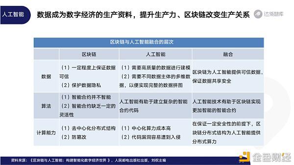 2020区块链趋势报告91