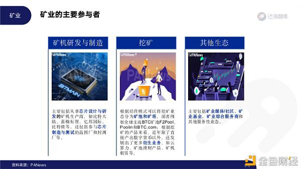 2020区块链趋势报告96