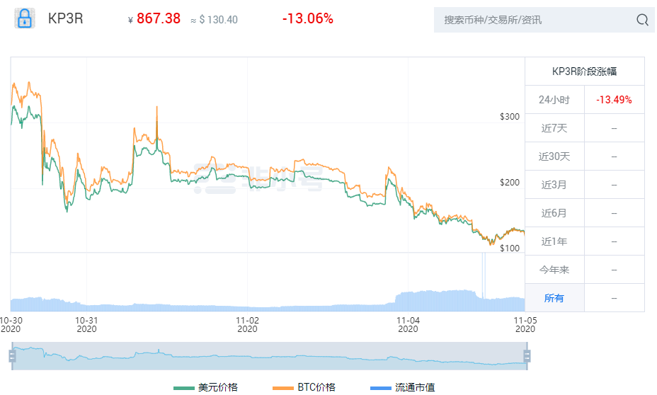 yfi创始人的新作《Keep 3R》，defi的员工也能众包订单吗？4