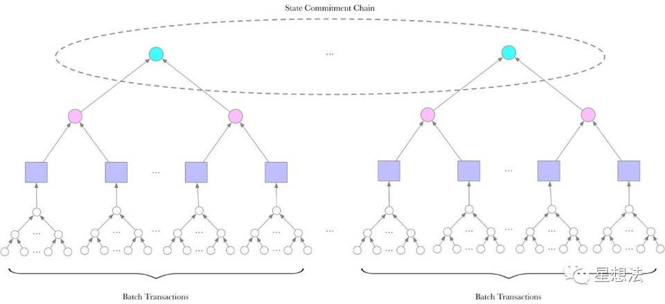 核心|深入了解最佳汇总执行环境OVM3 核心|深入了解最佳汇总执行环境OVM3