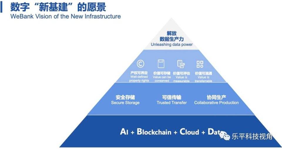 中金万象峰会笔记：区块链不是孤立的技术，“融合创新”是未来趋势2