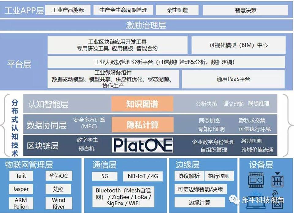 中金万象峰会笔记：区块链不是孤立的技术，“融合创新”是未来趋势3