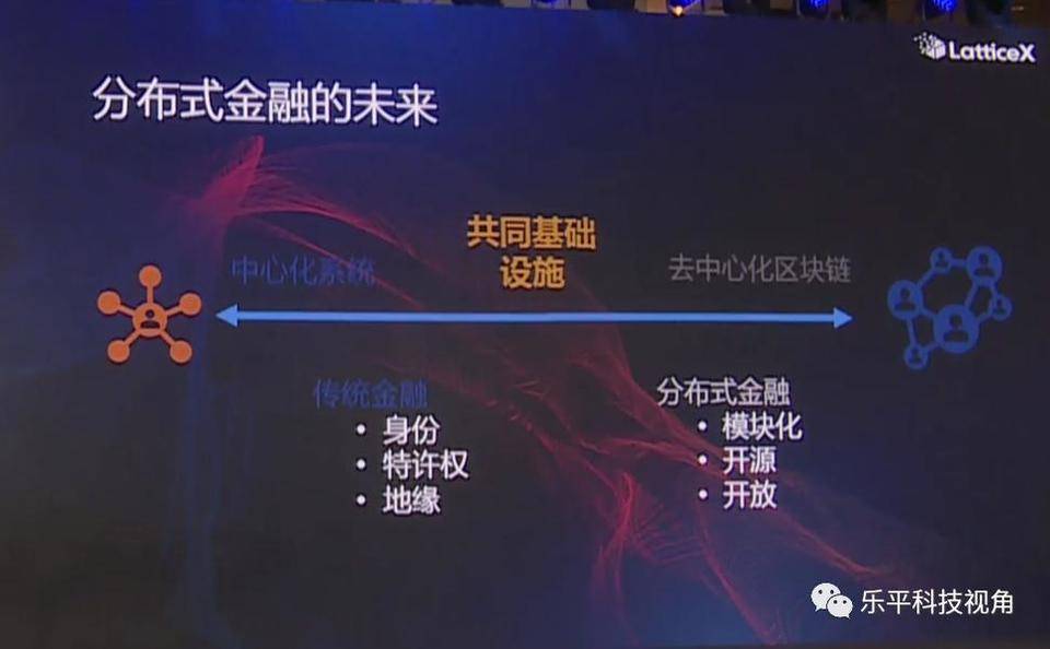 中金万象峰会笔记：区块链不是孤立的技术，“融合创新”是未来趋势6