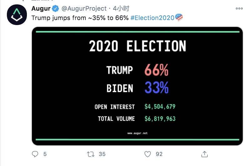 从以太坊预测市场看美国大选逆转1 从以太坊预测市场看美国大选逆转1