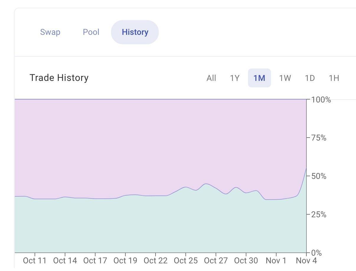 从以太坊预测市场看美国大选逆转3 从以太坊预测市场看美国大选逆转3