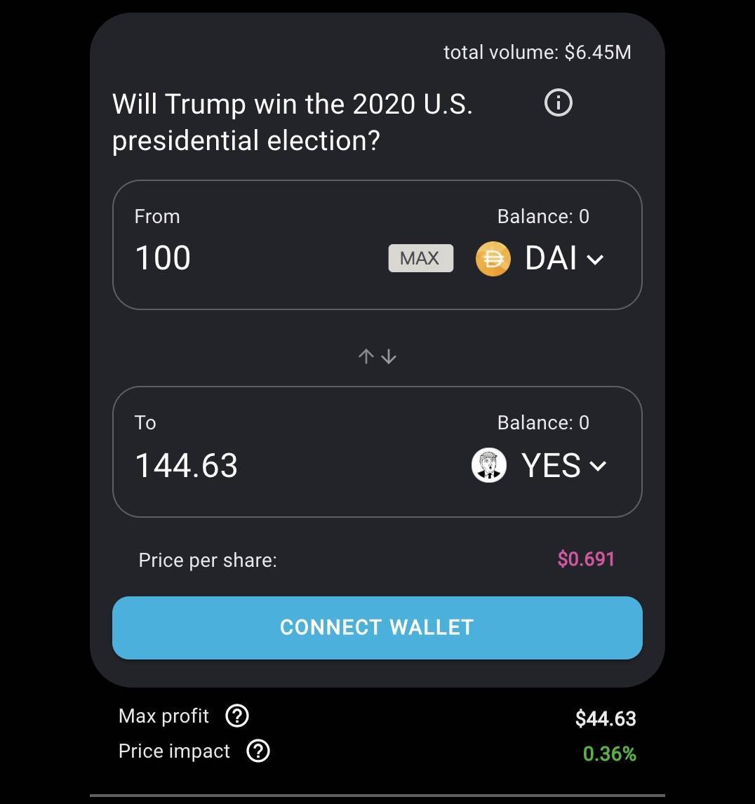 从以太坊预测市场看美国大选逆转5 从以太坊预测市场看美国大选逆转5
