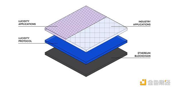 以太坊“助推器”而不是以太坊“杀手”3