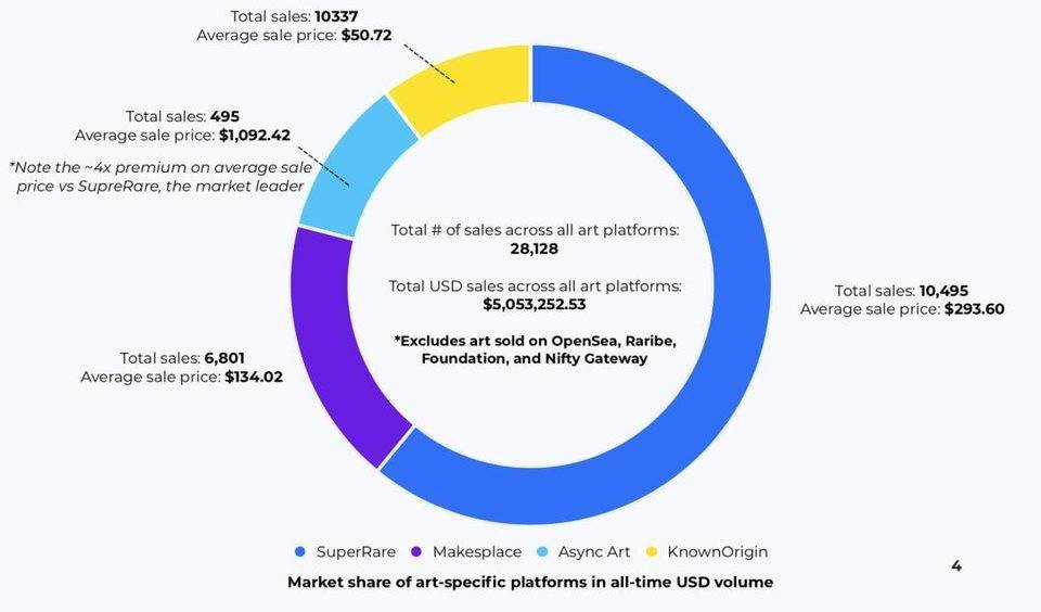 德尔福数码：11位加密艺术家的思想与代表作1