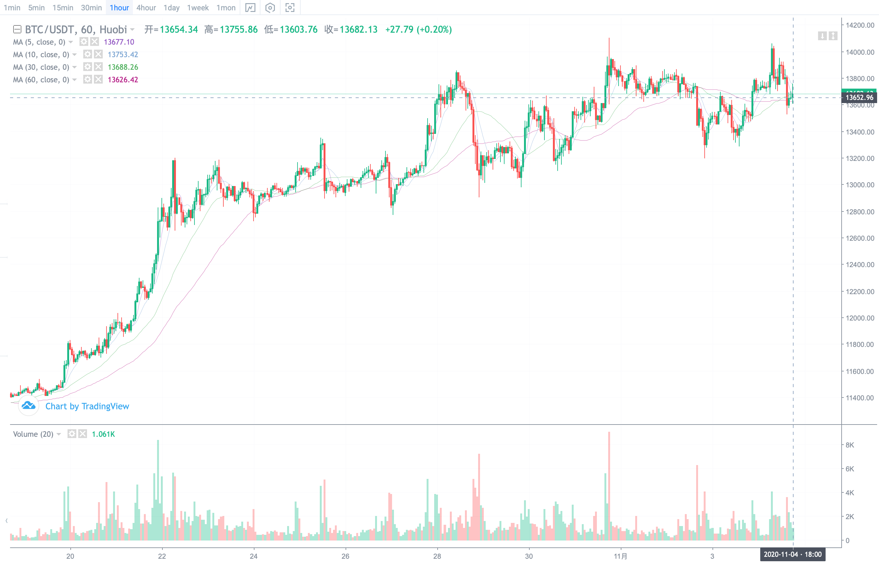 美国大选引起了全球资本的关注，并对市场短期内的大范围波动有所警惕2