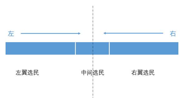 阐明年底最大风险事件对加密市场的潜在影响