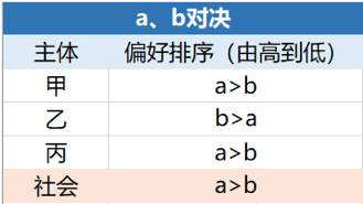 阐明年底最大风险事件对加密市场的潜在影响2