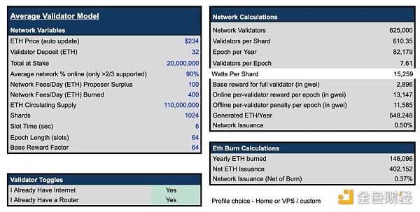今天的建议|阅读以太坊2.0经济学:如果BTC是数字黄金,那么以太币的长期价值是多少?2 今天的建议|阅读以太坊2.0经济学:如果BTC是数字黄金,那么以太币的长期价值是多少?2