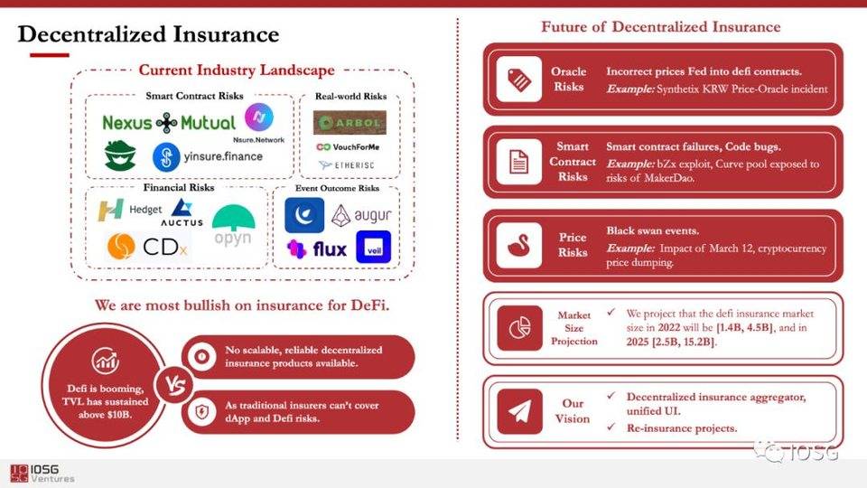 从web3.0到defi，iosgventures的创始人解释了投资逻辑和布局9