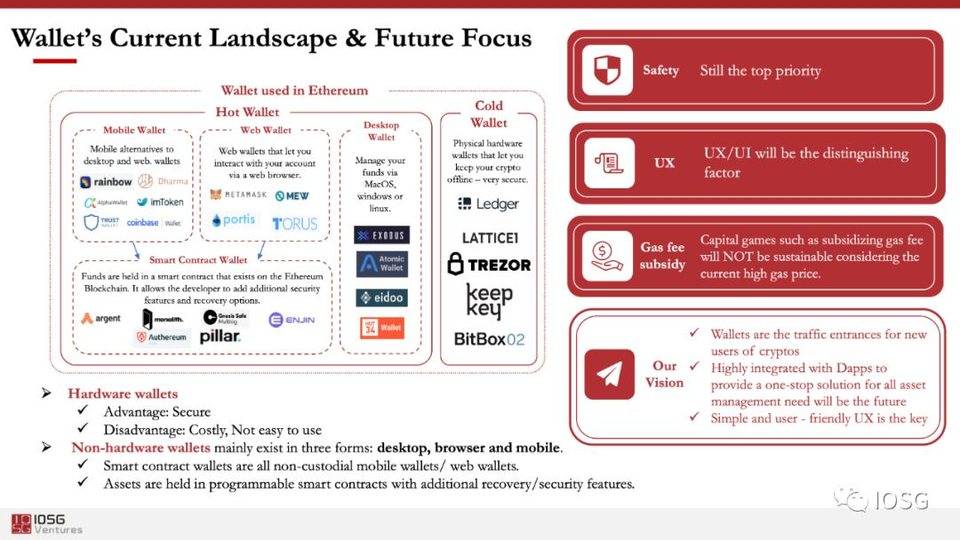 从web3.0到defi，iosgventures的创始人解释了投资逻辑和布局10