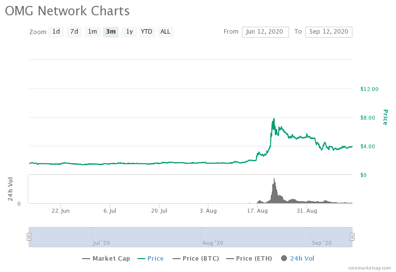 dexs与二层网络的融合关系到defi的主流